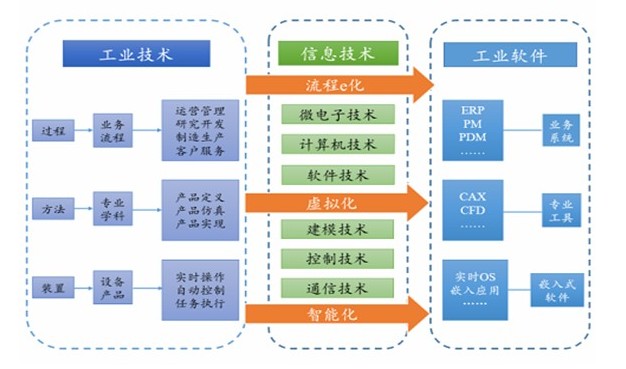 AI如何重塑資產管理？一文讀懂人工智能產業鏈與投資邏輯