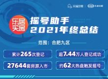 合肥房地產(chǎn)穩(wěn)中有進(jìn) 樂(lè)居資訊中心解讀樓市新動(dòng)向